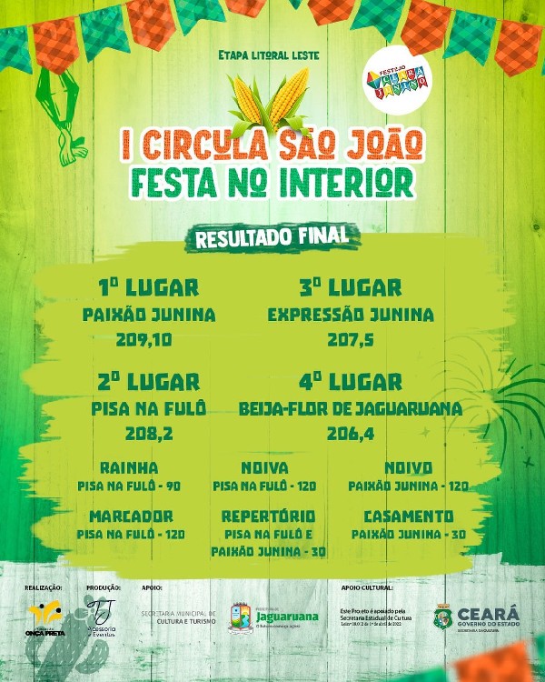 Confira o resultado final da etapa Litoral Leste do 1° Circula São João Festa no Interior!